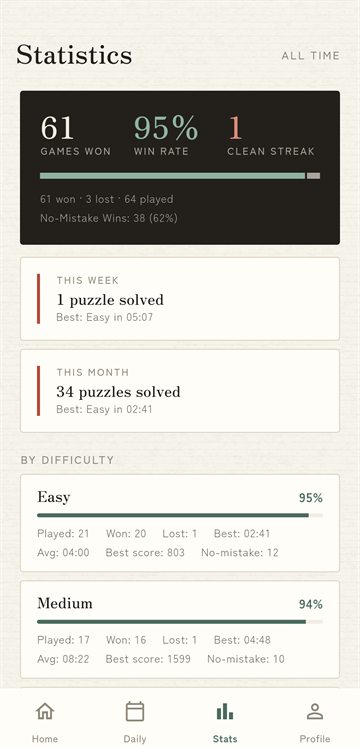 Statistics: games won, win rate and results by difficulty